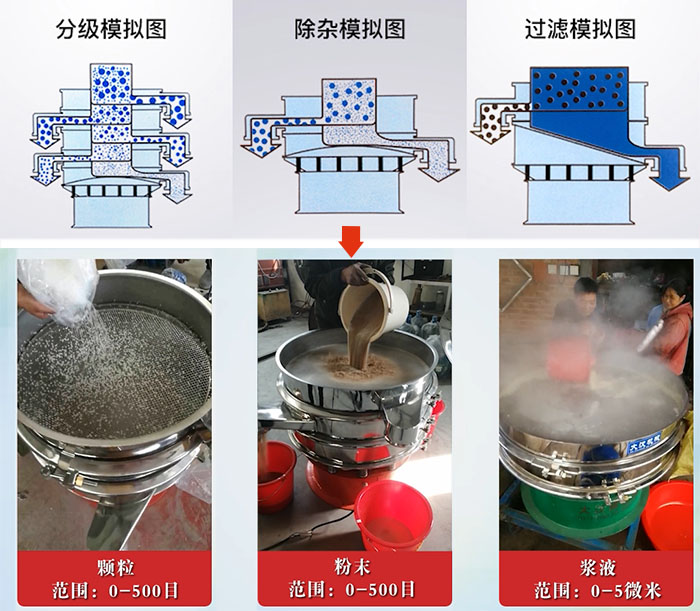 旋振篩分級(jí)，除雜，過(guò)濾模擬圖和使用現(xiàn)場(chǎng)圖展示。