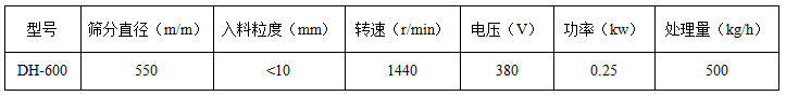 600旋振篩參數(shù)