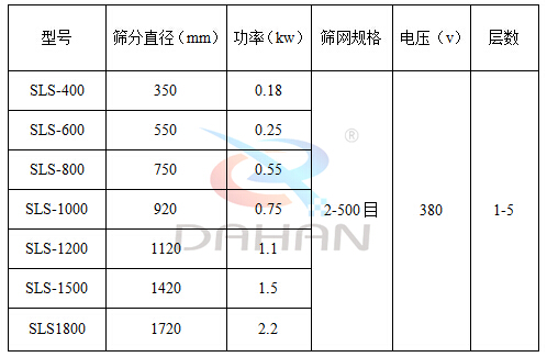 塑料防腐蝕振動(dòng)篩技術(shù)參數(shù)