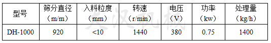 中藥粉旋振篩技術(shù)參數(shù)