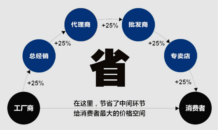 旋振篩廠家大漢機(jī)械