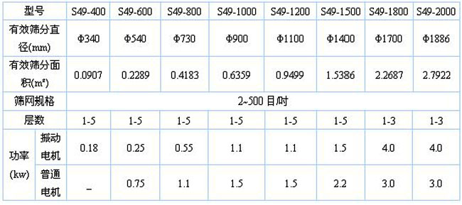 煙葉旋振篩技術參數(shù)