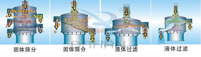 豆奶粉旋振篩工作原理