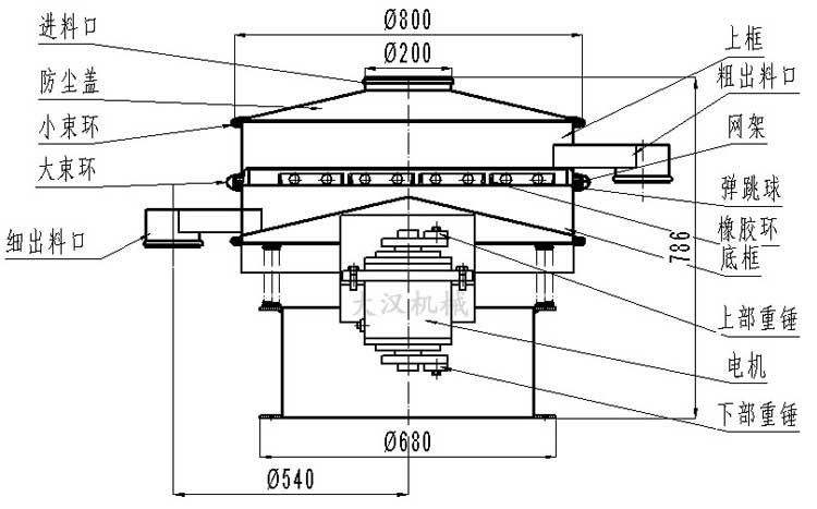 旋振篩結(jié)構(gòu)圖